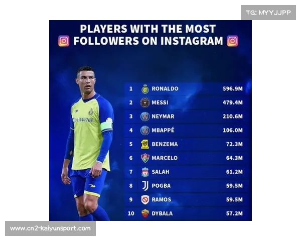 C罗与梅西再掀热度风暴 领跑德转球员浏览量排行榜