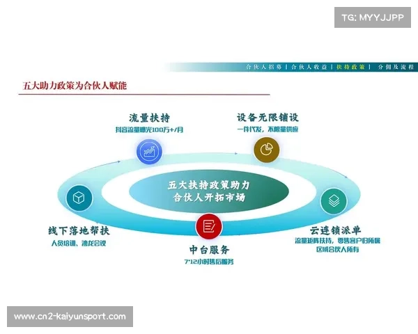 中小型体育制造企业借助平台数据优化产品设计，加速智造转型。